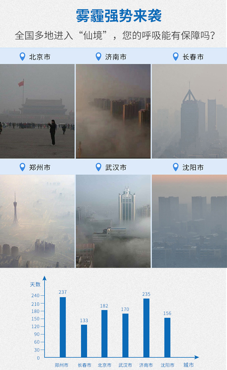  南京树派净化产品-树派抗菌防霾口罩-雾霾强势来袭，全国多地进入“仙境”，您的呼吸能有保障吗？